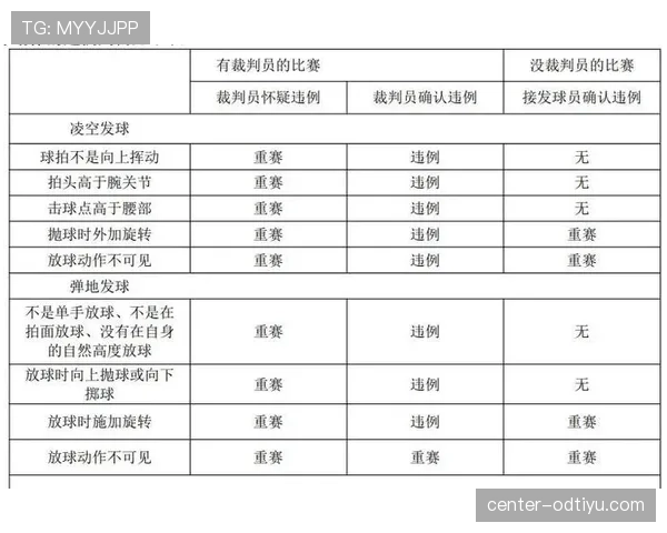 持球五秒违例规则解析：定义与具体判罚标准