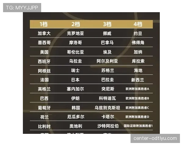 2026世界杯赛程优势排行榜 2026世界杯赛程优势排行榜